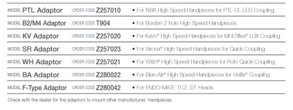 iCare adaptors for high speed ports