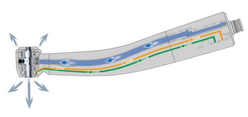 iCare - handpiece cleaning diagram